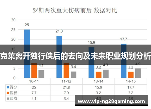 克莱离开独行侠后的去向及未来职业规划分析