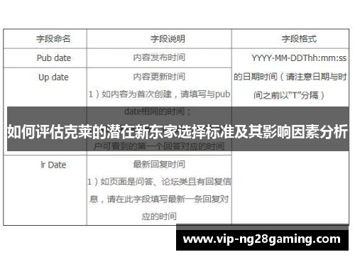 如何评估克莱的潜在新东家选择标准及其影响因素分析