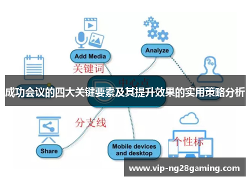 成功会议的四大关键要素及其提升效果的实用策略分析