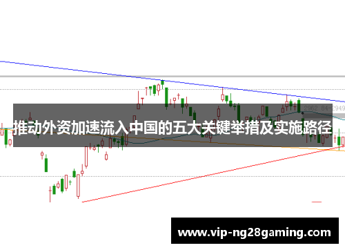 推动外资加速流入中国的五大关键举措及实施路径