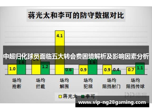中超归化球员面临五大转会费困境解析及影响因素分析