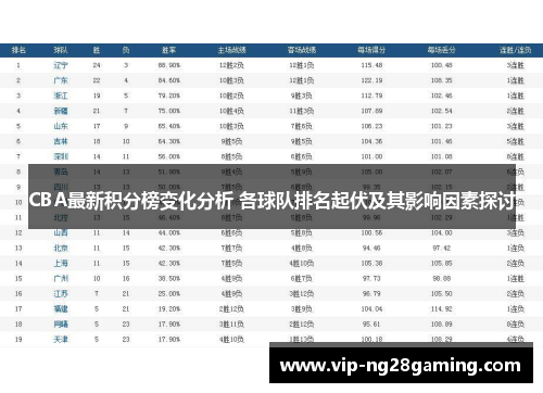 CBA最新积分榜变化分析 各球队排名起伏及其影响因素探讨