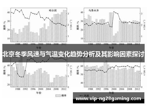 北京冬季风速与气温变化趋势分析及其影响因素探讨