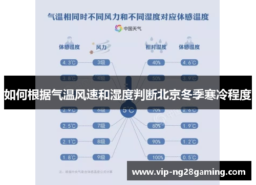 如何根据气温风速和湿度判断北京冬季寒冷程度