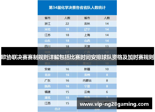 欧协联决赛赛制规则详解包括比赛时间安排球队资格及加时赛规则 欧协联决赛赛制规则详解包括比赛时间安排球队资格及加时赛规则