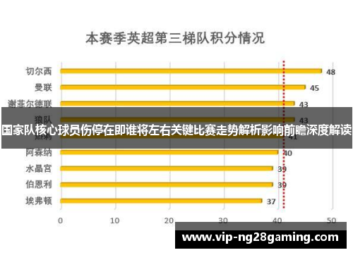 国家队核心球员伤停在即谁将左右关键比赛走势解析影响前瞻深度解读