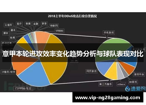 意甲本轮进攻效率变化趋势分析与球队表现对比