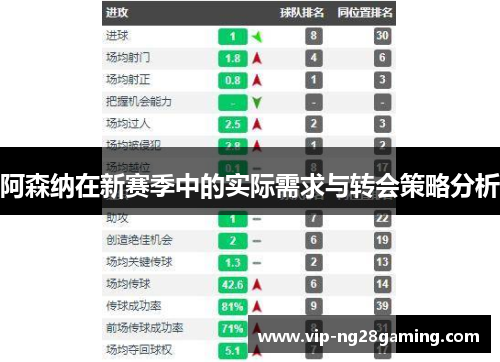 阿森纳在新赛季中的实际需求与转会策略分析