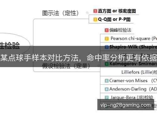 某点球手样本对比方法,命中率分析更有依据 某点球手样本对比方法,命中率分析更有依据